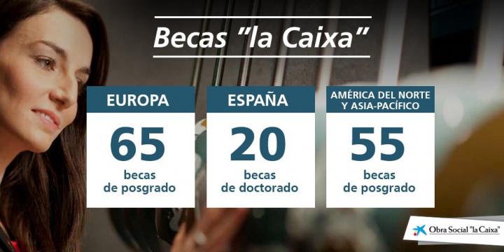 becas-postgrado-la-caixa